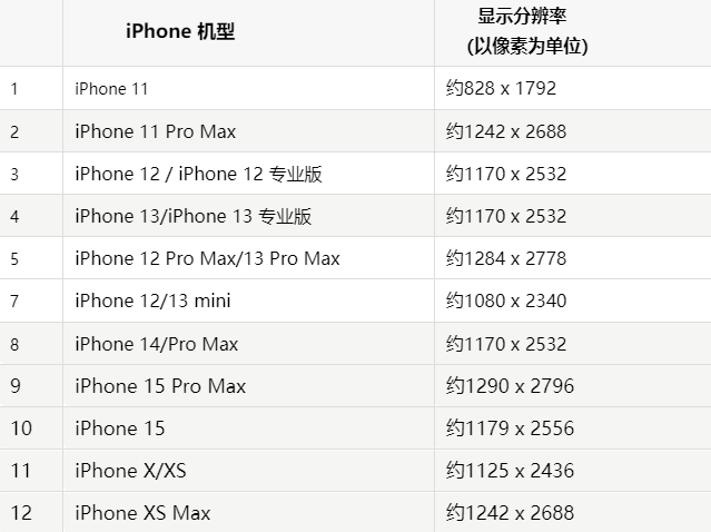 苹阳城果维修分享iPhone主屏幕壁纸显得模糊怎么办