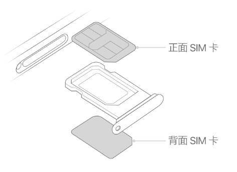 阳城苹果15维修分享iPhone15出现'无SIM卡'怎么办 