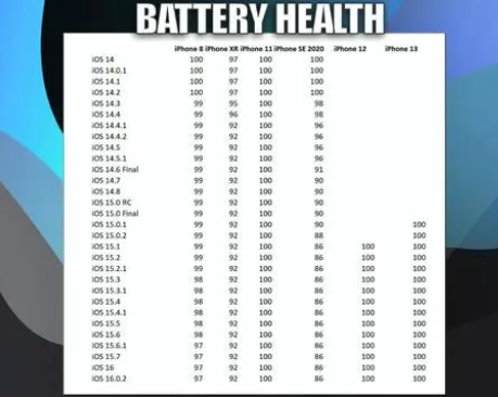 阳城苹果手机维修分享iOS16.0.2值得升级吗 