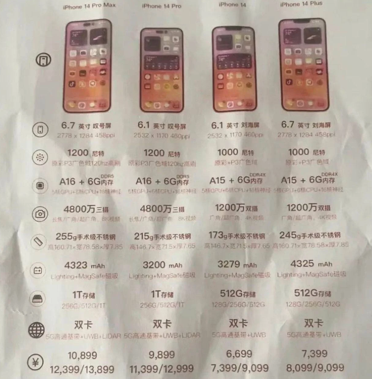 阳城苹果14维修分享苹果 iPhone 14 预售价现身 