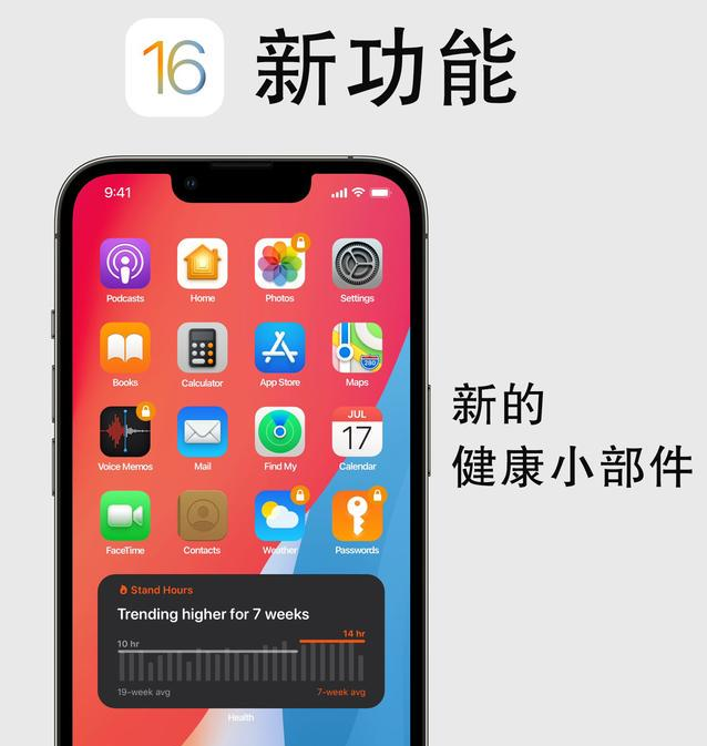 阳城苹果手机维修分享iOS16新功能汇总 