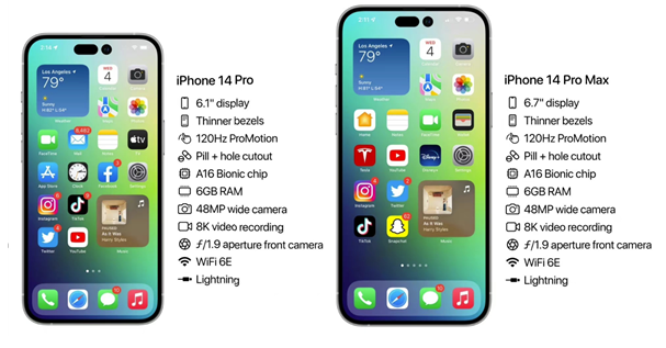 阳城苹果14维修分享iPhone 14具体参数汇总 