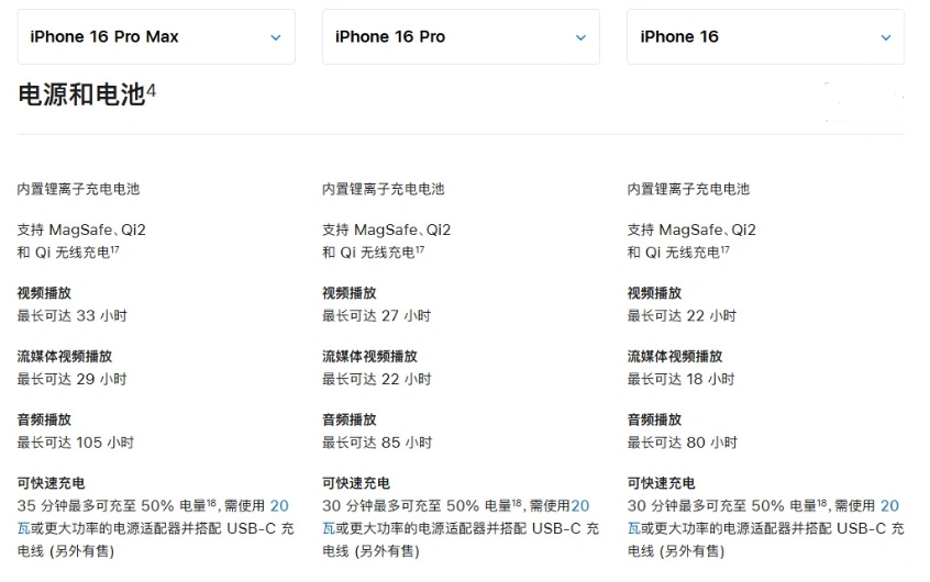 阳城苹果手机维修分享 iPhone 16 目前实测充电峰值功率不超过 39W 