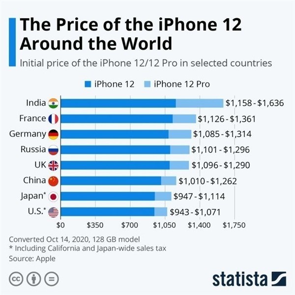 阳城苹果手机维修分享哪个购买iPhone 12/12 Pro更便宜 
