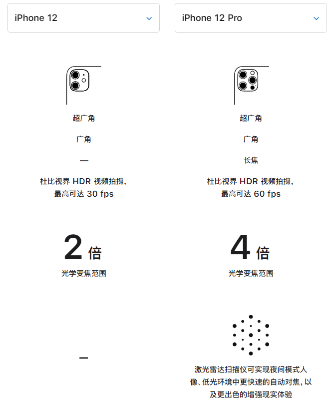 阳城苹果手机维修分享苹果 iPhone 12 与 iPhone 12 Pro 选哪款 